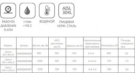 Водяной полотенцесушитель Ravak Optima 500x1200 X04000083687