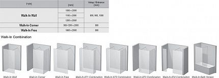 Душевой угол Ravak Walk-In ST Walk-In Corner 1100 x 800 x 2000 черный + транспарент